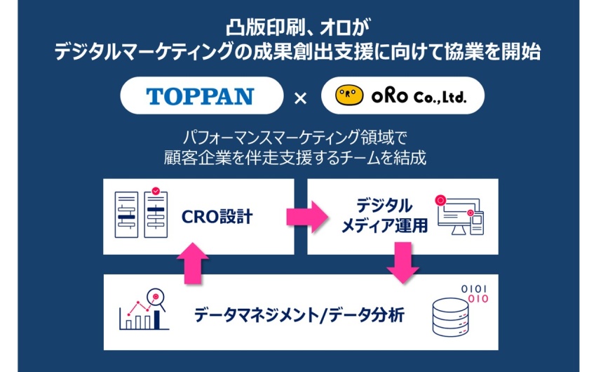 凸版印刷とオロ、パフォーマンスマーケティング領域で協業