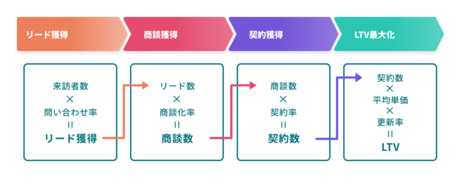 マーケティングカンパニーunname、BtoBマーケティング特化の支援サービスを提供開始