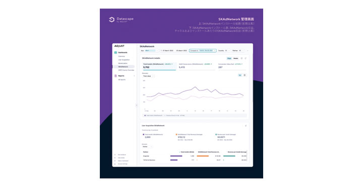 Adjust、新しいアナリティクスソリューション「Adjust Datascape」を発表