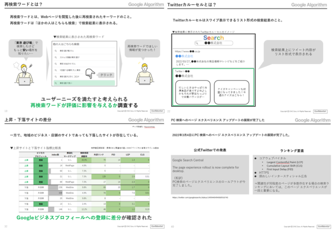 CINC、「【3月度版】Googleアルゴリズムアップデートレポート(全45ページ)」を公開