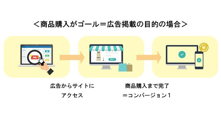 インターネット広告は何が違う？特徴とメリット・種類や基本用語までわかりやすく解説