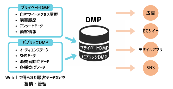 ネット広告の仕組みと用語をわかりやすく解説【ネット広告があなたに表示されるまで】