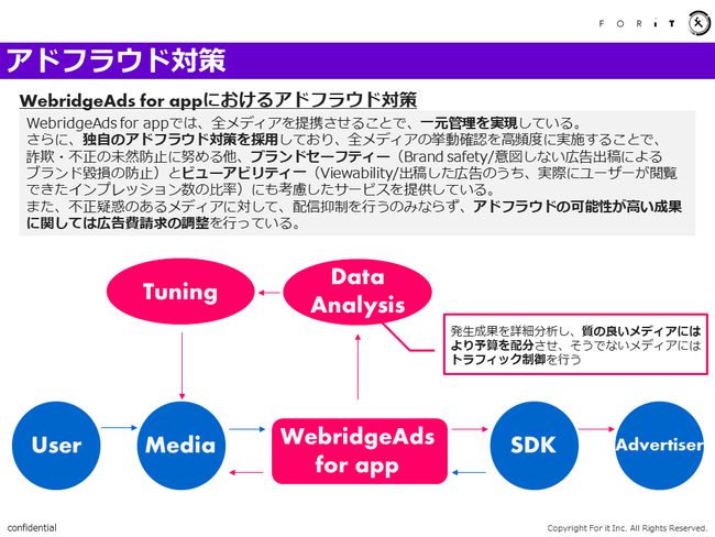 フォーイット、WebridgeAds for appのアドフラウド対策