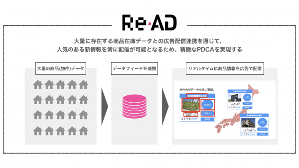 ヒトクセ、Re-AD