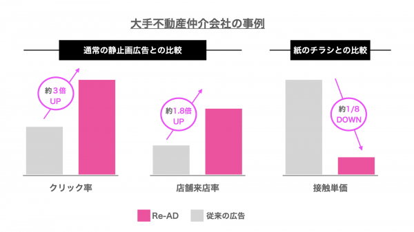 ヒトクセ、Re-ADの実績