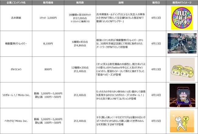 LVC、NFT総合マーケットプレイス「LINE NFT」 の提供を開始　約40,000点のNFTを販売