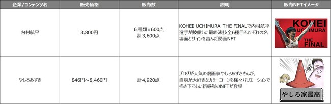 LVC、NFT総合マーケットプレイス「LINE NFT」 の提供を開始　約40,000点のNFTを販売