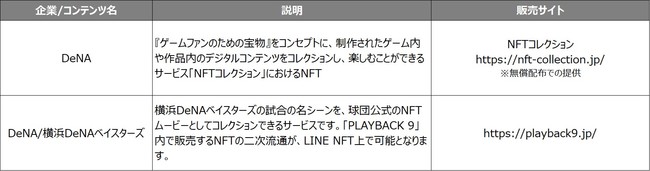 LVC、NFT総合マーケットプレイス「LINE NFT」 の提供を開始　約40,000点のNFTを販売