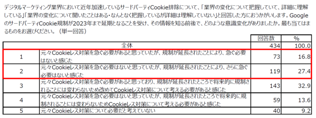 LiveRamp、2022年4月の改正個人情報保護法施行を前に、デジタルマーケターの意識調査を実施