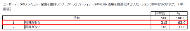 LiveRamp、2022年4月の改正個人情報保護法施行を前に、デジタルマーケターの意識調査を実施