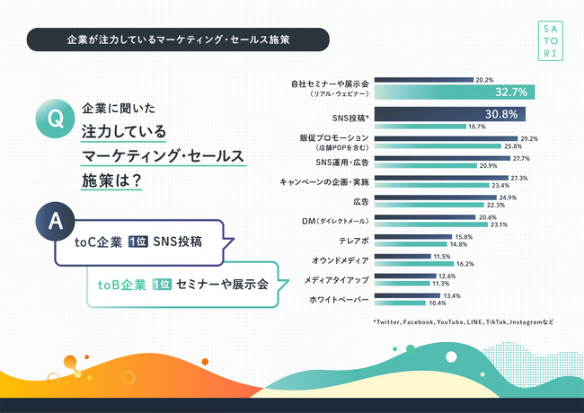 SATORI、新卒・新入社員に読んでほしいマーケティング実態調査