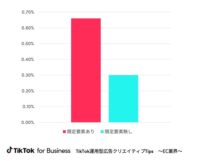 TikTok運用型広告クリエイティブTips 〜EC業界〜