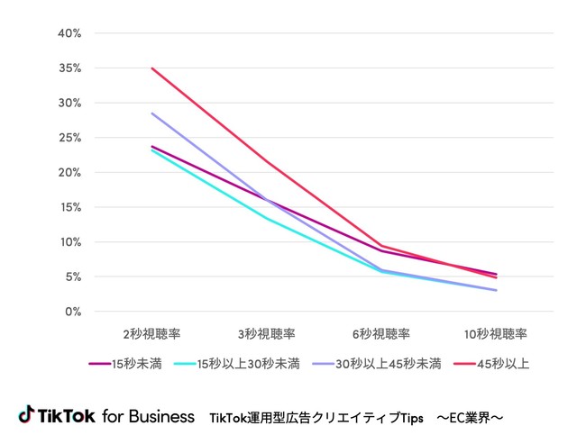 TikTok運用型広告クリエイティブTips 〜EC業界〜