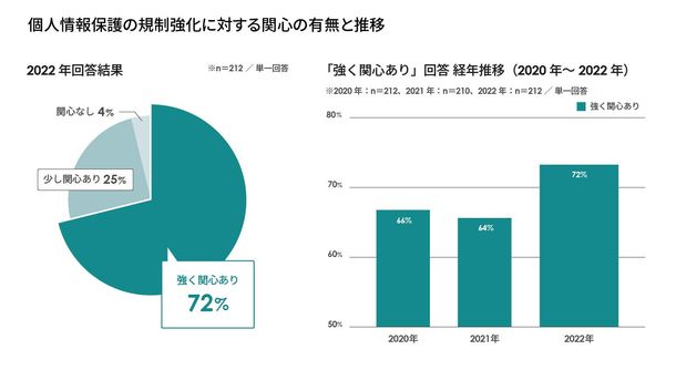 サイカ、1.規制強化への関心